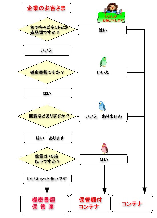 企業のお客さまナビゲーション