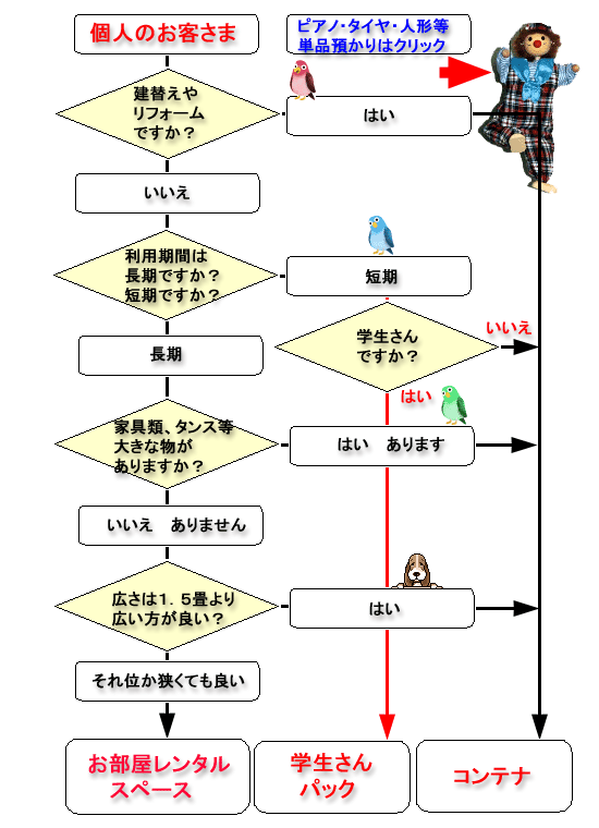 個人のお客さまナビゲーション